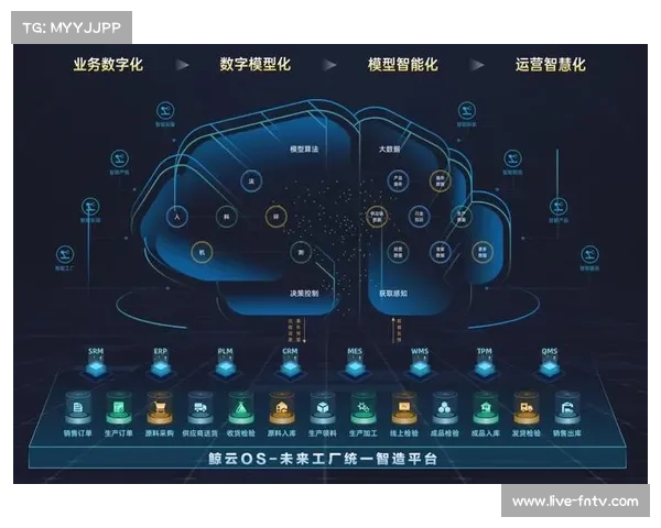数字化平台在本季度深化云网融合 夯实了体育直播系统的通信安全底座